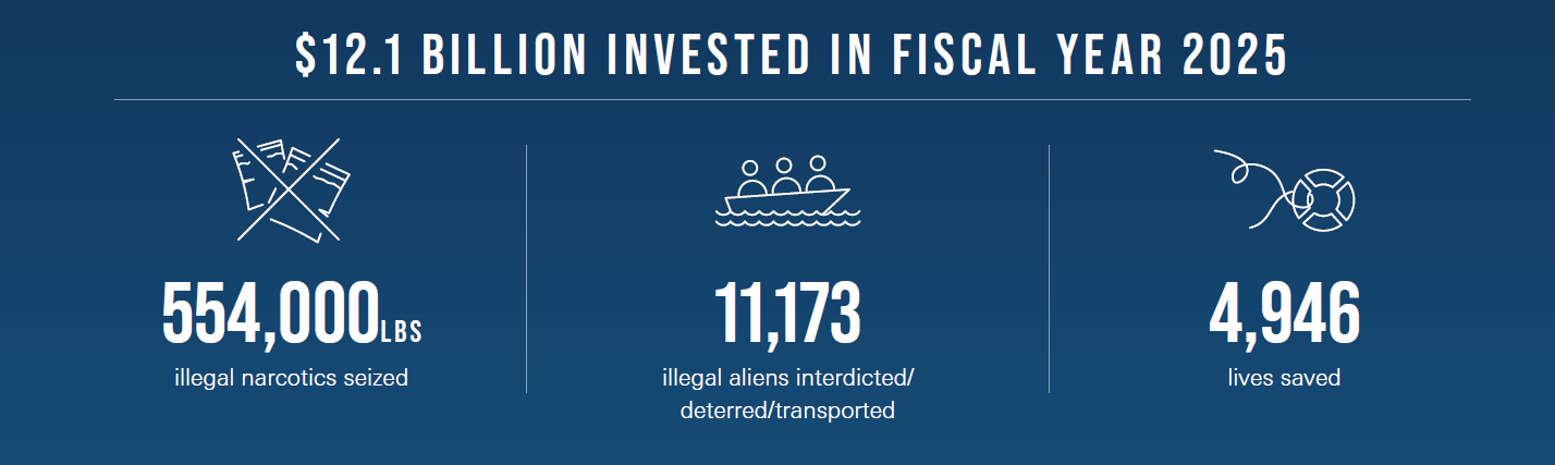 Force Design 2028 Initial Report Force Design 2028 Initial Report